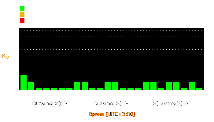 Состояние магнитосферы Земли с 18 по 20 марта 2017 года