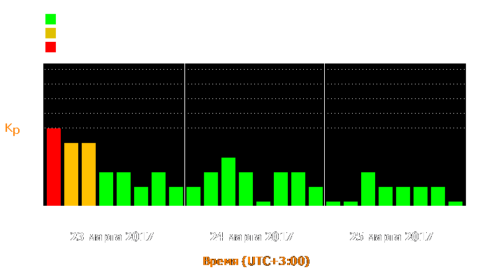 Состояние магнитосферы Земли с 23 по 25 марта 2017 года