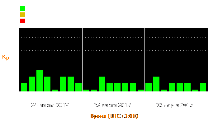 Состояние магнитосферы Земли с 24 по 26 марта 2017 года