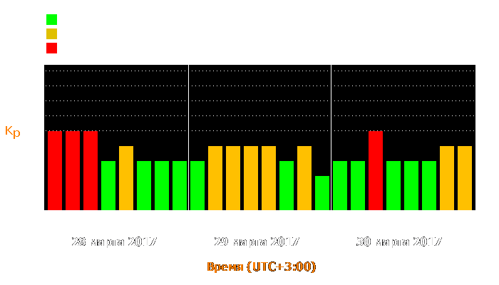 Состояние магнитосферы Земли с 28 по 30 марта 2017 года