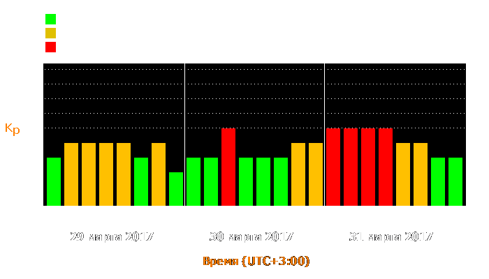 Состояние магнитосферы Земли с 29 по 31 марта 2017 года