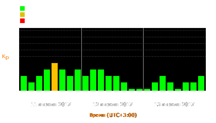 Состояние магнитосферы Земли с 11 по 13 апреля 2017 года