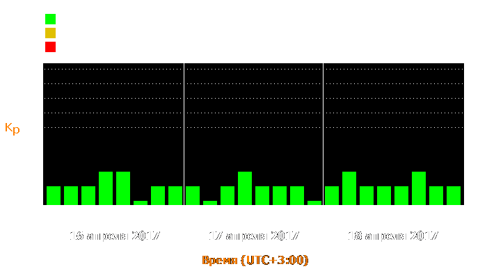 Состояние магнитосферы Земли с 16 по 18 апреля 2017 года