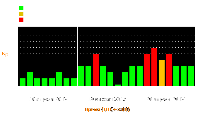 Состояние магнитосферы Земли с 18 по 20 апреля 2017 года