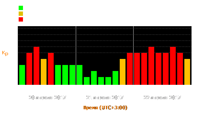 Состояние магнитосферы Земли с 20 по 22 апреля 2017 года