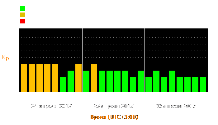 Состояние магнитосферы Земли с 24 по 26 апреля 2017 года