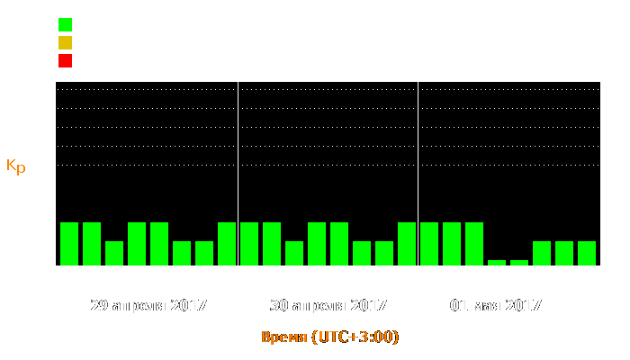 Состояние магнитосферы Земли с 29 апреля по 1 мая 2017 года