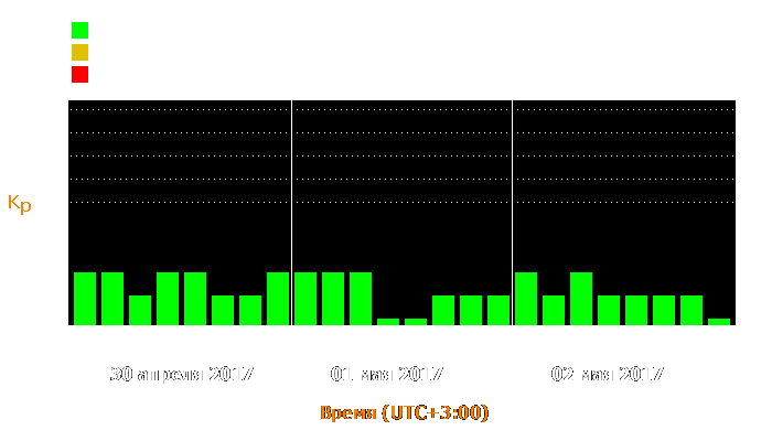 Состояние магнитосферы Земли с 30 апреля по 2 мая 2017 года