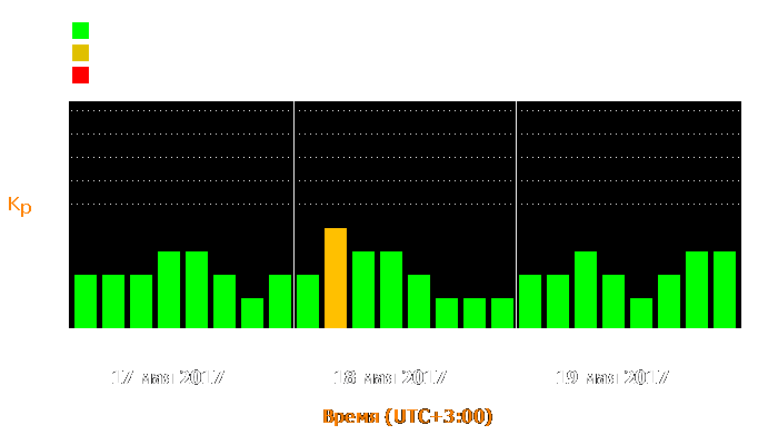 Состояние магнитосферы Земли с 17 по 19 мая 2017 года