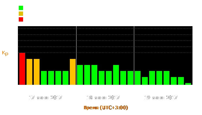 Состояние магнитосферы Земли с 17 по 19 июня 2017 года