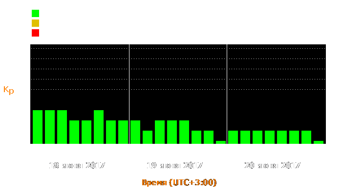 Состояние магнитосферы Земли с 18 по 20 июня 2017 года