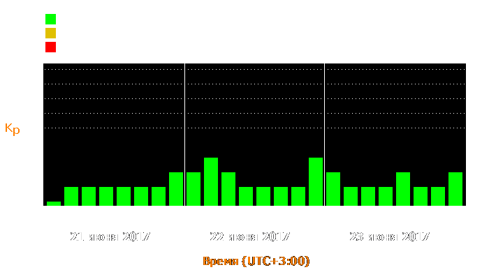 Состояние магнитосферы Земли с 21 по 23 июня 2017 года