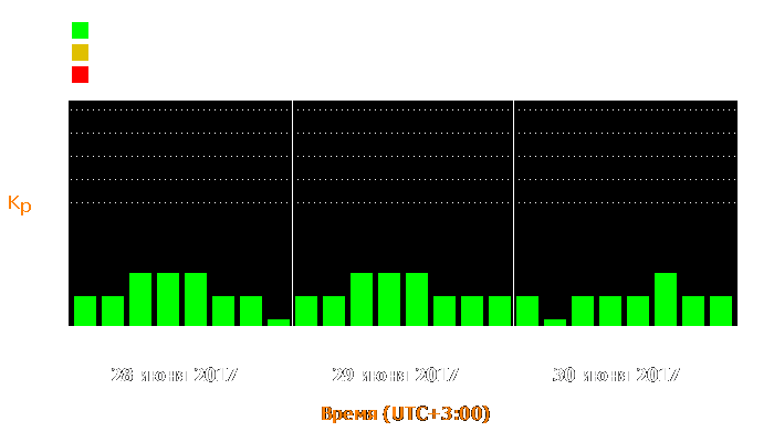 Состояние магнитосферы Земли с 28 по 30 июня 2017 года