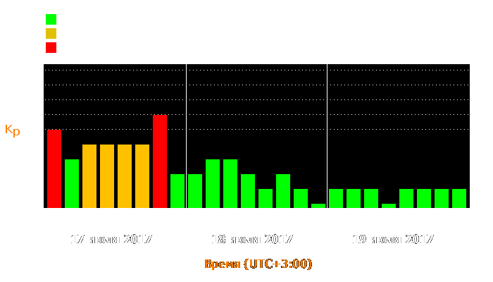 Состояние магнитосферы Земли с 17 по 19 июля 2017 года