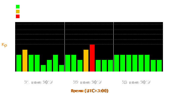 Состояние магнитосферы Земли с 21 по 23 июля 2017 года