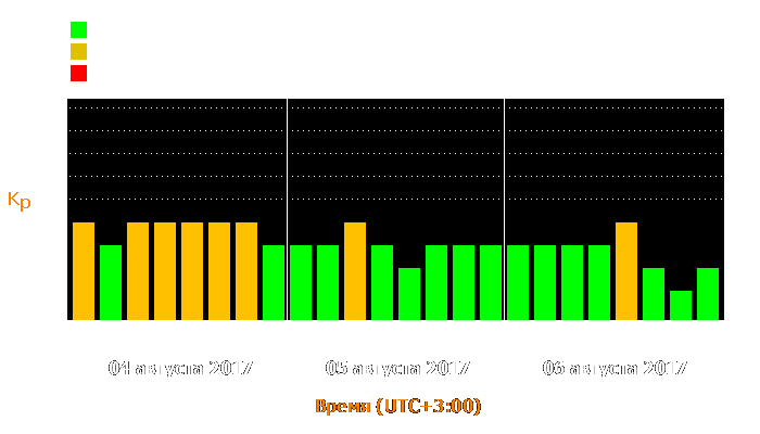 Состояние магнитосферы Земли с 4 по 6 августа 2017 года