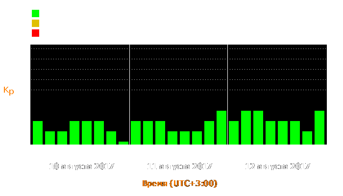 Состояние магнитосферы Земли с 10 по 12 августа 2017 года