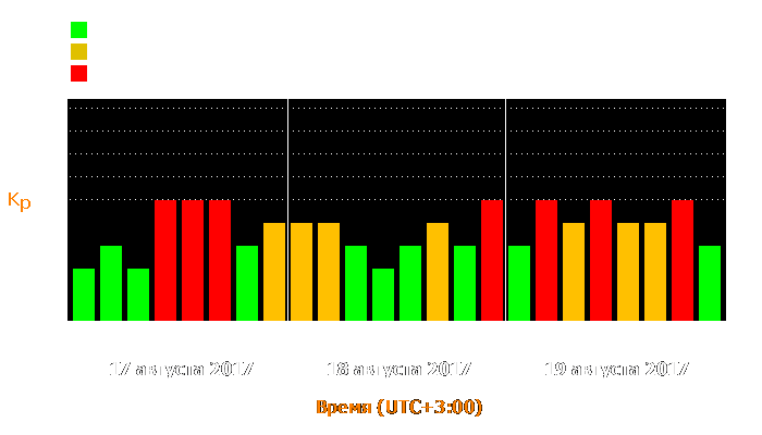 Состояние магнитосферы Земли с 17 по 19 августа 2017 года