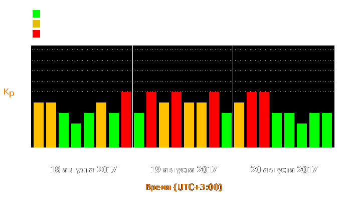 Состояние магнитосферы Земли с 18 по 20 августа 2017 года