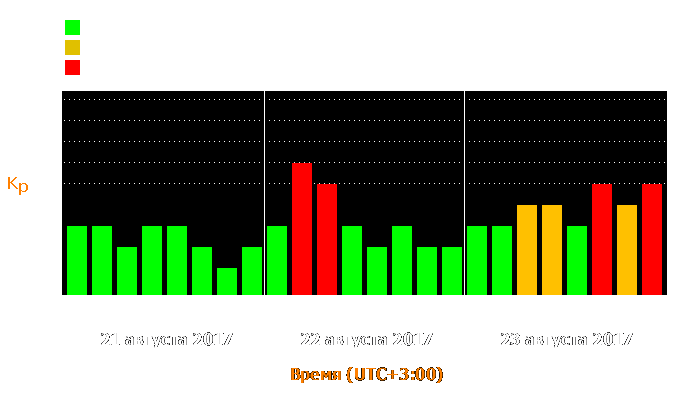 Состояние магнитосферы Земли с 21 по 23 августа 2017 года