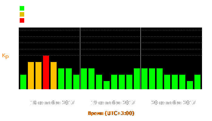 Состояние магнитосферы Земли с 18 по 20 сентября 2017 года