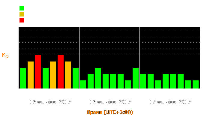 Состояние магнитосферы Земли с 15 по 17 октября 2017 года