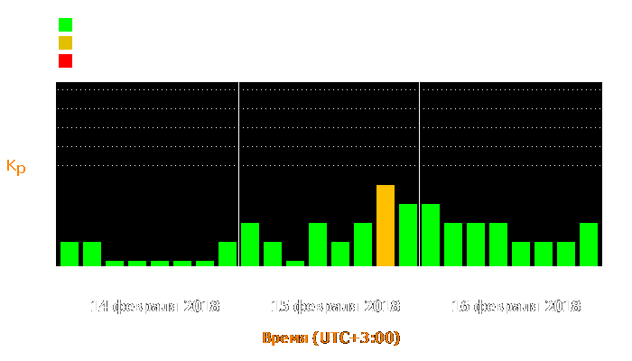 Состояние магнитосферы Земли с 14 по 16 февраля 2018 года