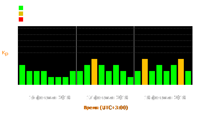 Состояние магнитосферы Земли с 16 по 18 февраля 2018 года