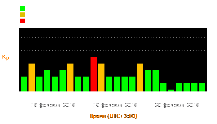 Состояние магнитосферы Земли с 18 по 20 февраля 2018 года