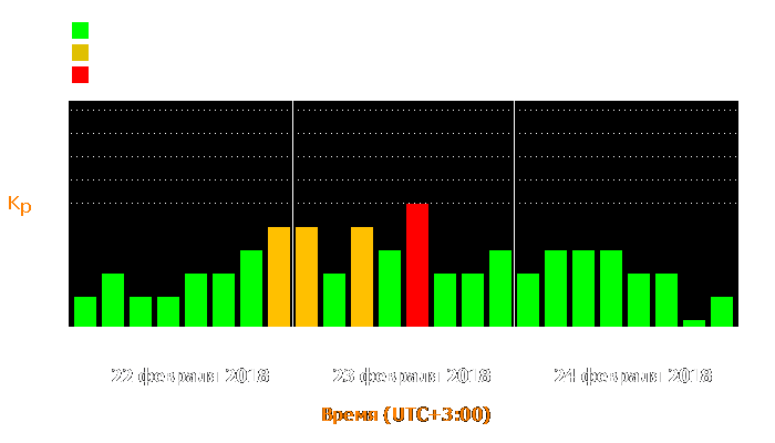 Состояние магнитосферы Земли с 22 по 24 февраля 2018 года