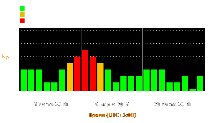 Состояние магнитосферы Земли с 18 по 20 марта 2018 года