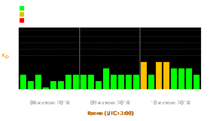 Состояние магнитосферы Земли с 8 по 10 апреля 2018 года