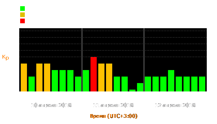 Состояние магнитосферы Земли с 10 по 12 апреля 2018 года