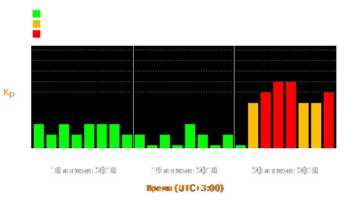 Состояние магнитосферы Земли с 18 по 20 апреля 2018 года