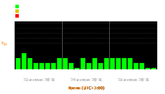 Состояние магнитосферы Земли с 23 по 25 апреля 2018 года