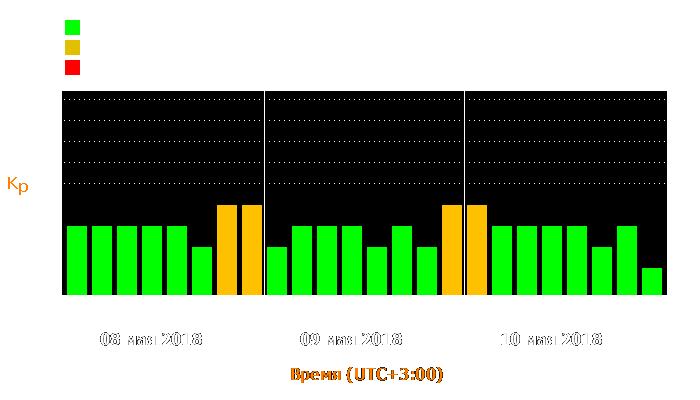 Состояние магнитосферы Земли с 8 по 10 мая 2018 года