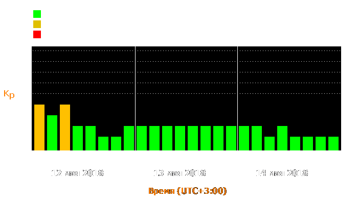 Состояние магнитосферы Земли с 12 по 14 мая 2018 года