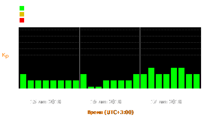 Состояние магнитосферы Земли с 15 по 17 мая 2018 года