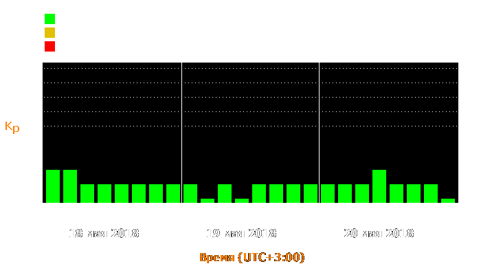 Состояние магнитосферы Земли с 18 по 20 мая 2018 года