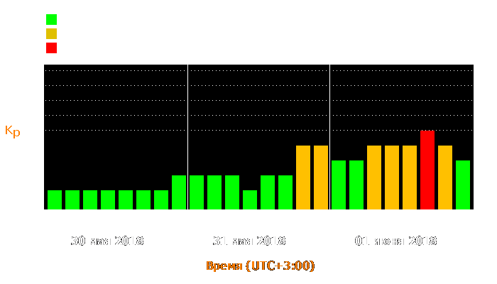 Состояние магнитосферы Земли с 30 мая по 1 июня 2018 года