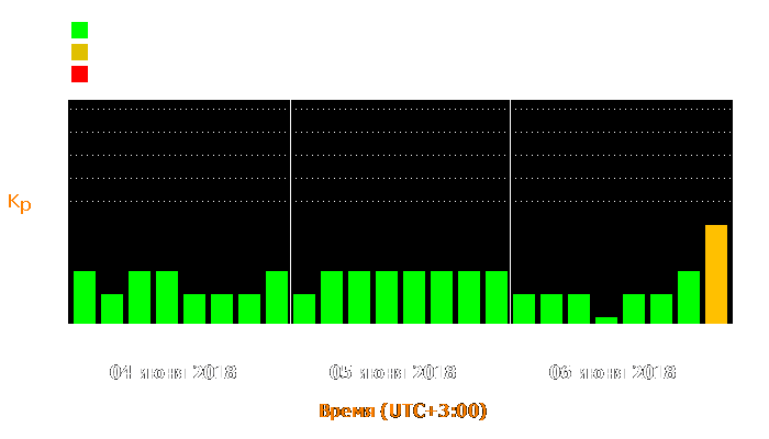 Состояние магнитосферы Земли с 4 по 6 июня 2018 года