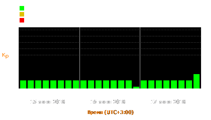 Состояние магнитосферы Земли с 15 по 17 июня 2018 года