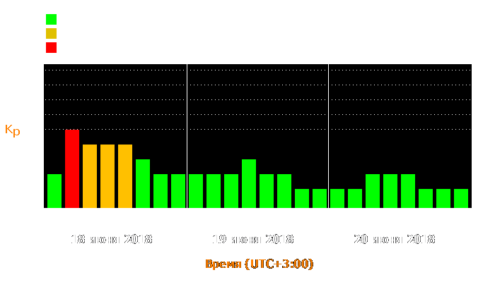 Состояние магнитосферы Земли с 18 по 20 июня 2018 года