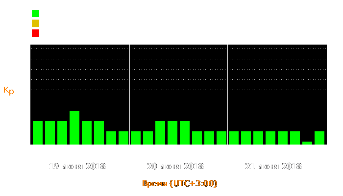 Состояние магнитосферы Земли с 19 по 21 июня 2018 года