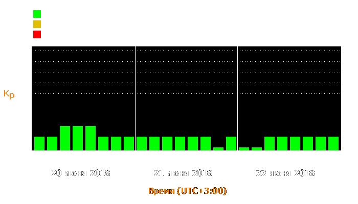 Состояние магнитосферы Земли с 20 по 22 июня 2018 года