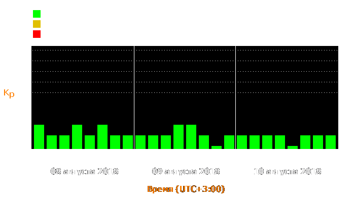 Состояние магнитосферы Земли с 8 по 10 августа 2018 года