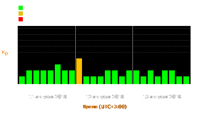 Состояние магнитосферы Земли с 11 по 13 августа 2018 года