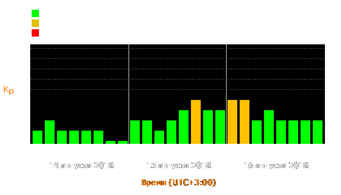 Состояние магнитосферы Земли с 14 по 16 августа 2018 года