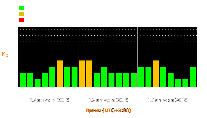 Состояние магнитосферы Земли с 15 по 17 августа 2018 года