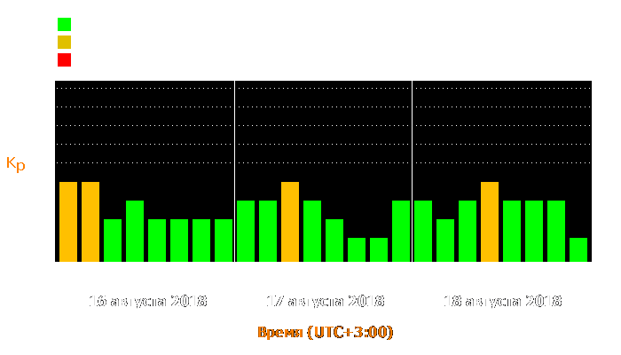 Состояние магнитосферы Земли с 16 по 18 августа 2018 года